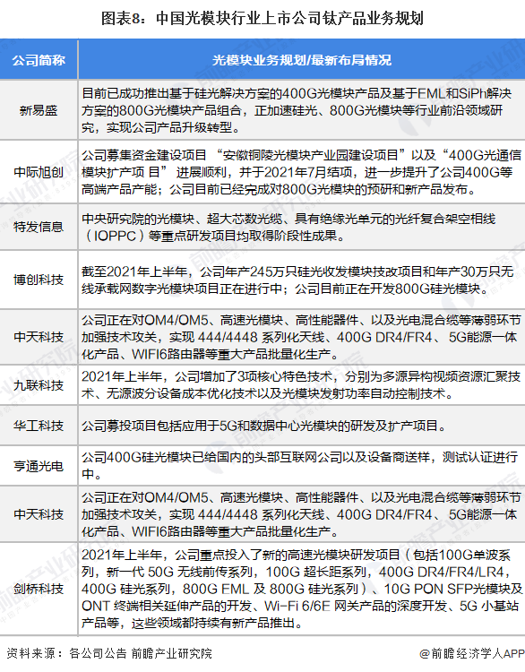 【全网最全】2025年中国物联网芯片行业上市公司全方位对比（附业务布局汇总、业绩对比、业务规划等）