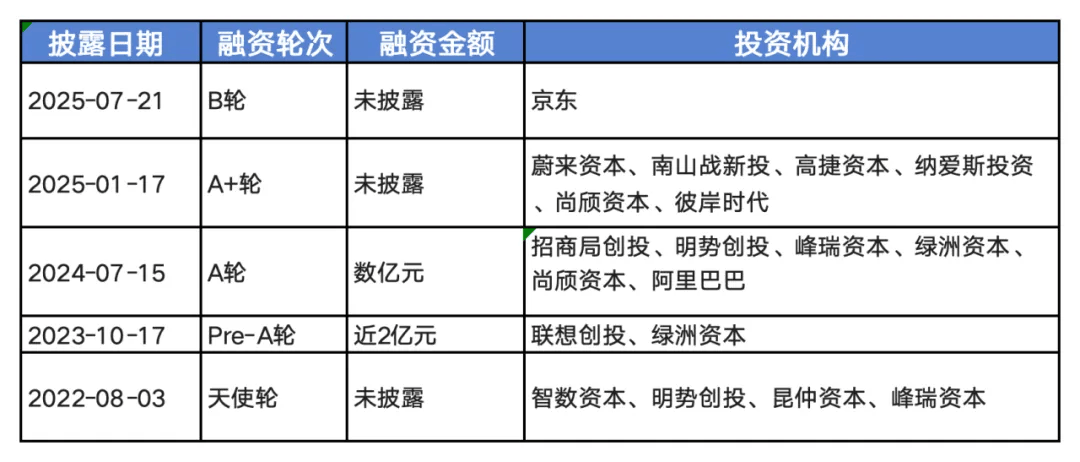 京东入股具身智能机器人公司逐际动力