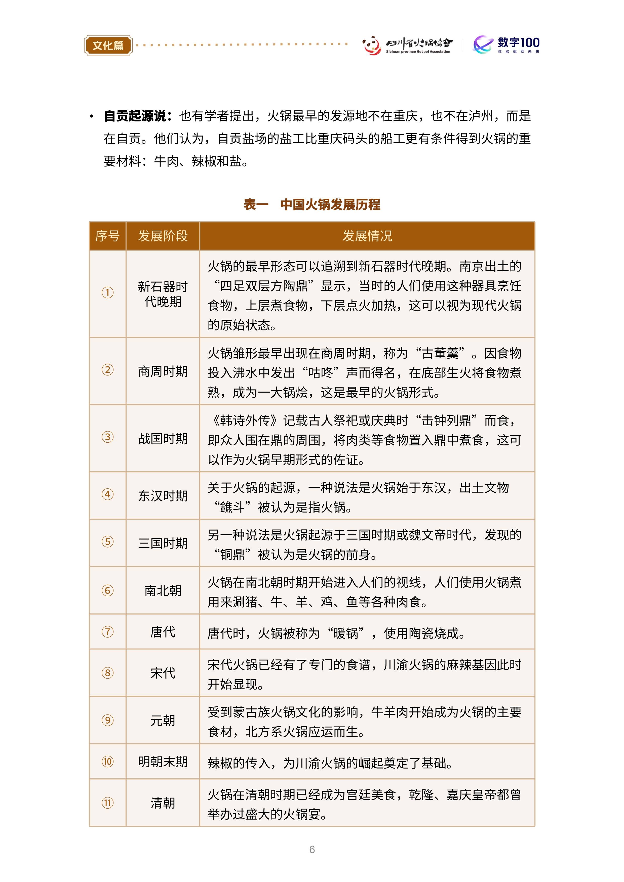 2025年中国火锅行业发展现状分析：行业头部效应愈发明显