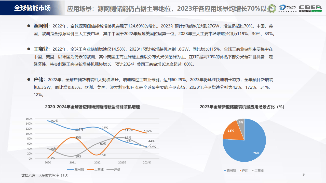 2024年全球环保设备行业发展现状及趋势概况 全球环保设备行业市场规模约为896亿美元【组图】