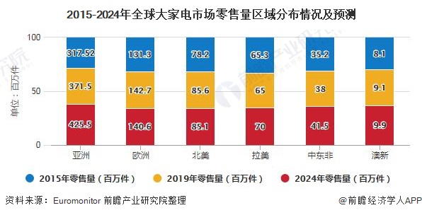 2024年全球环保设备行业发展现状及趋势概况 全球环保设备行业市场规模约为896亿美元【组图】