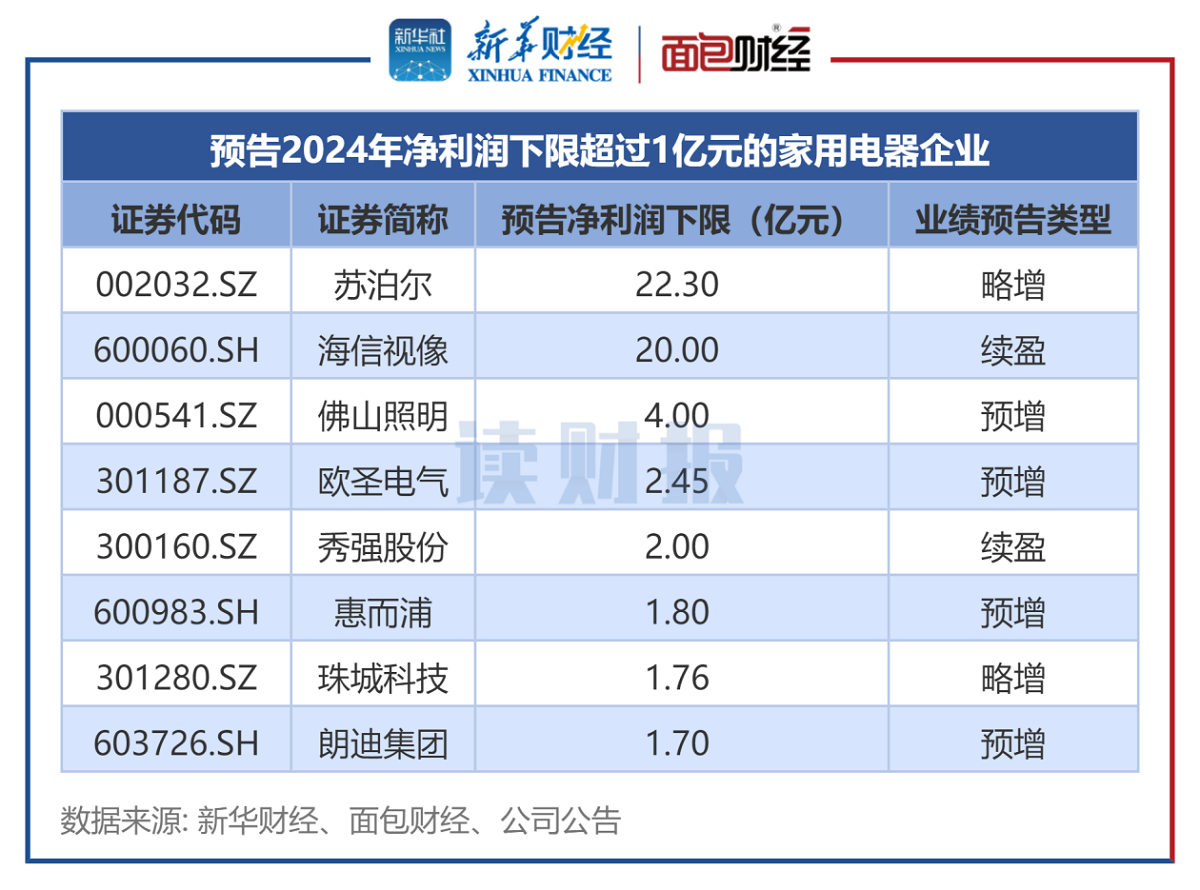 财报速递：华融化学2025年半年度净利润3288.48万元