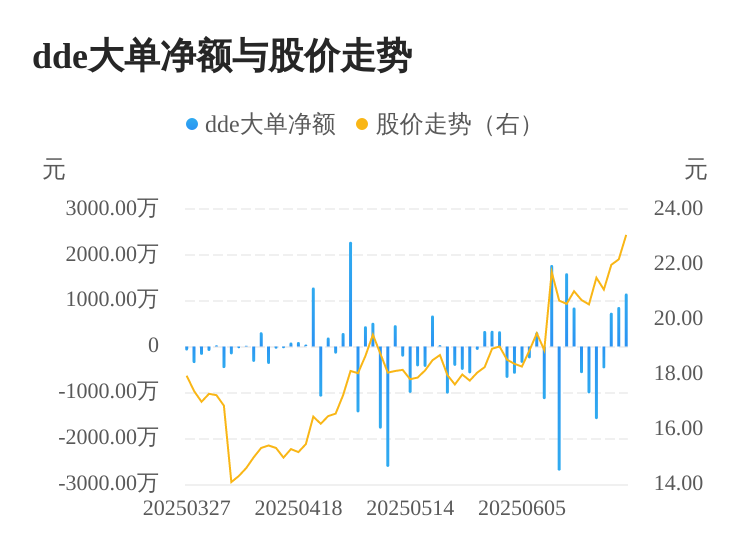 久日新材:持续推进半导体化学材料领域战略性布局