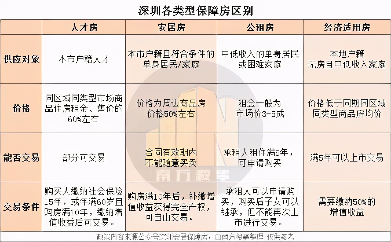 投资深圳 | 一文看懂深圳市生物医药发展现状与投资机会前瞻（附生物医药产业现状、空间布局、投资机会分析等）