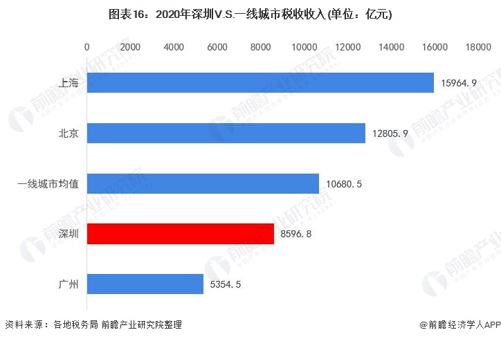 投资深圳 | 一文看懂深圳市生物医药发展现状与投资机会前瞻（附生物医药产业现状、空间布局、投资机会分析等）