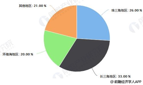 投资深圳 | 一文看懂深圳市生物医药发展现状与投资机会前瞻（附生物医药产业现状、空间布局、投资机会分析等）