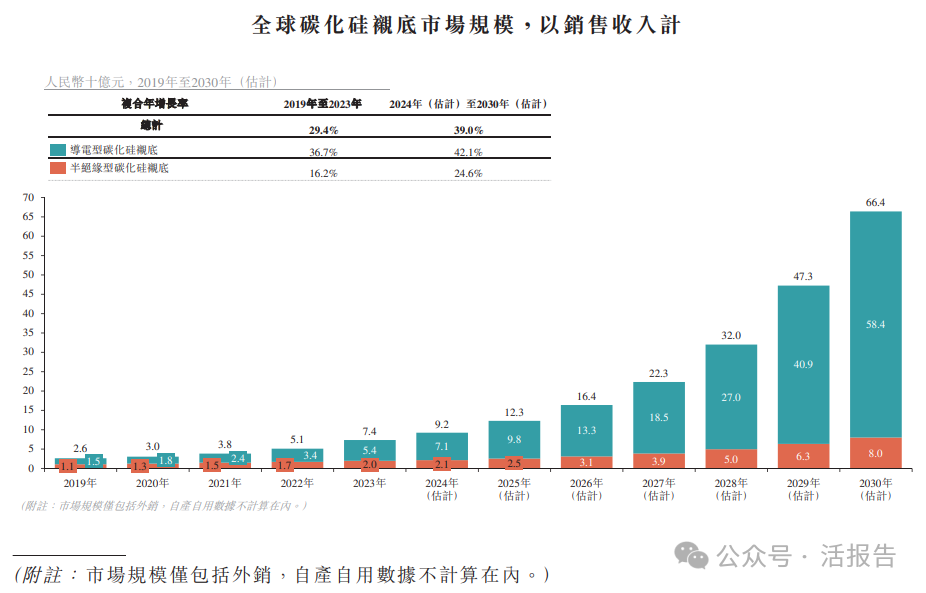 天岳先进:8英寸碳化硅衬底已实现量产