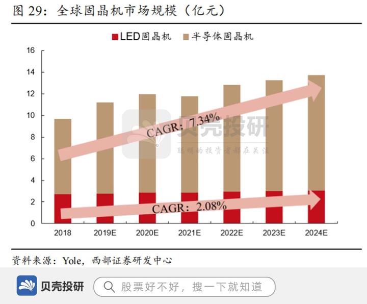 新益昌：公司目前MiniLED订单情况良好