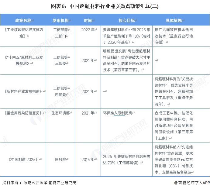 预见2025：《2025年中国供应链金融行业全景图谱》（附市场现状、竞争格局和发展趋势等）