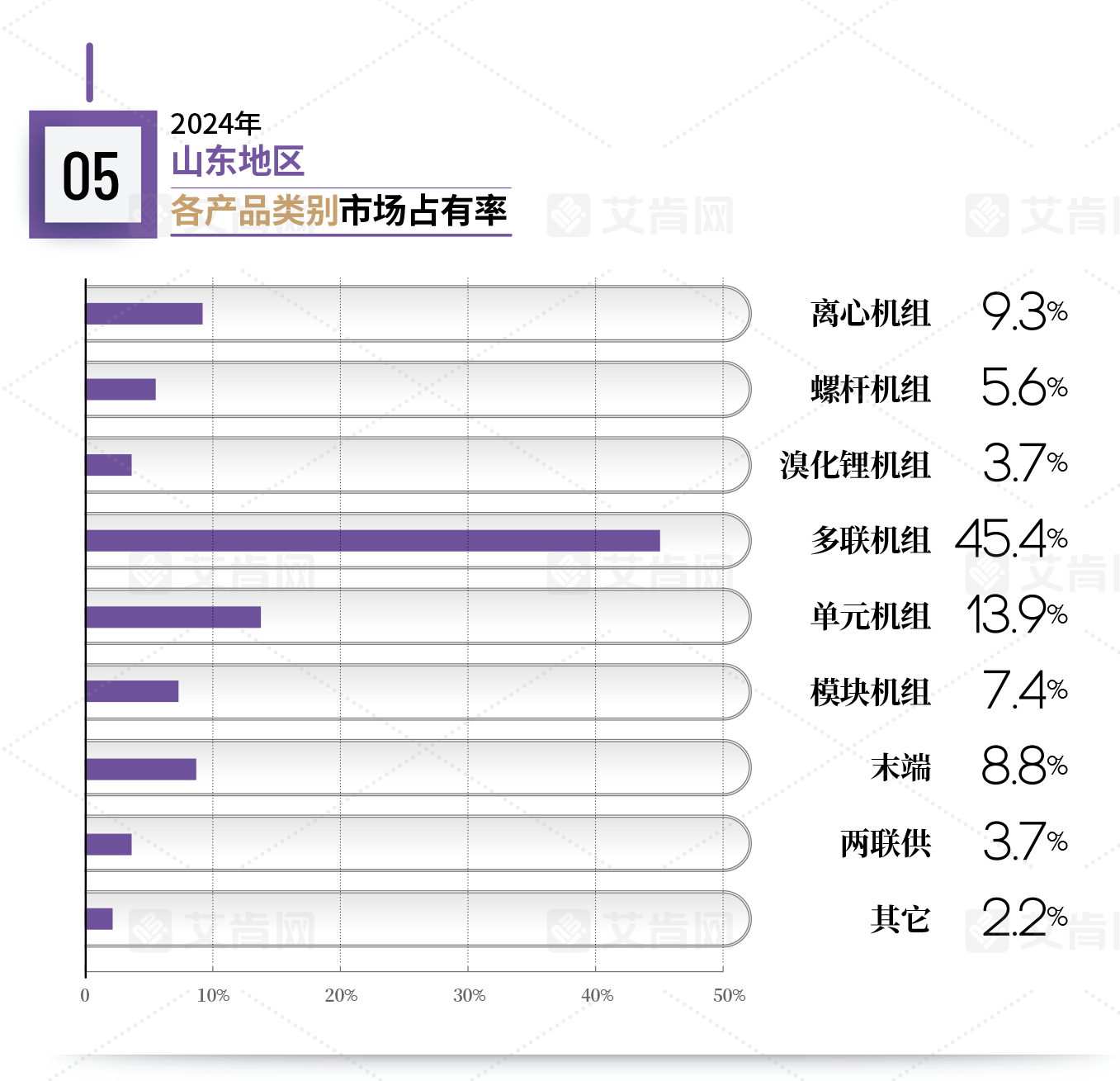 【家用空调】行业市场规模：2024年中国家用空调行业市场规模约3000亿元 零售市场均价下降至约3450元/台