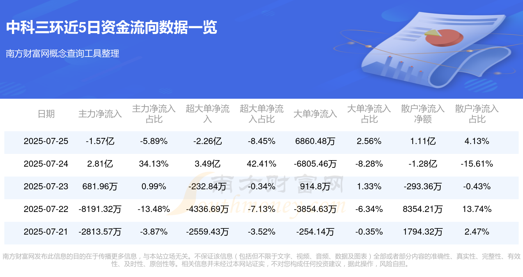 数字中国建设发展成就如何？国家数据局：截至6月，我国千兆宽带用户达2.26亿户，算力总规模位居全球第二