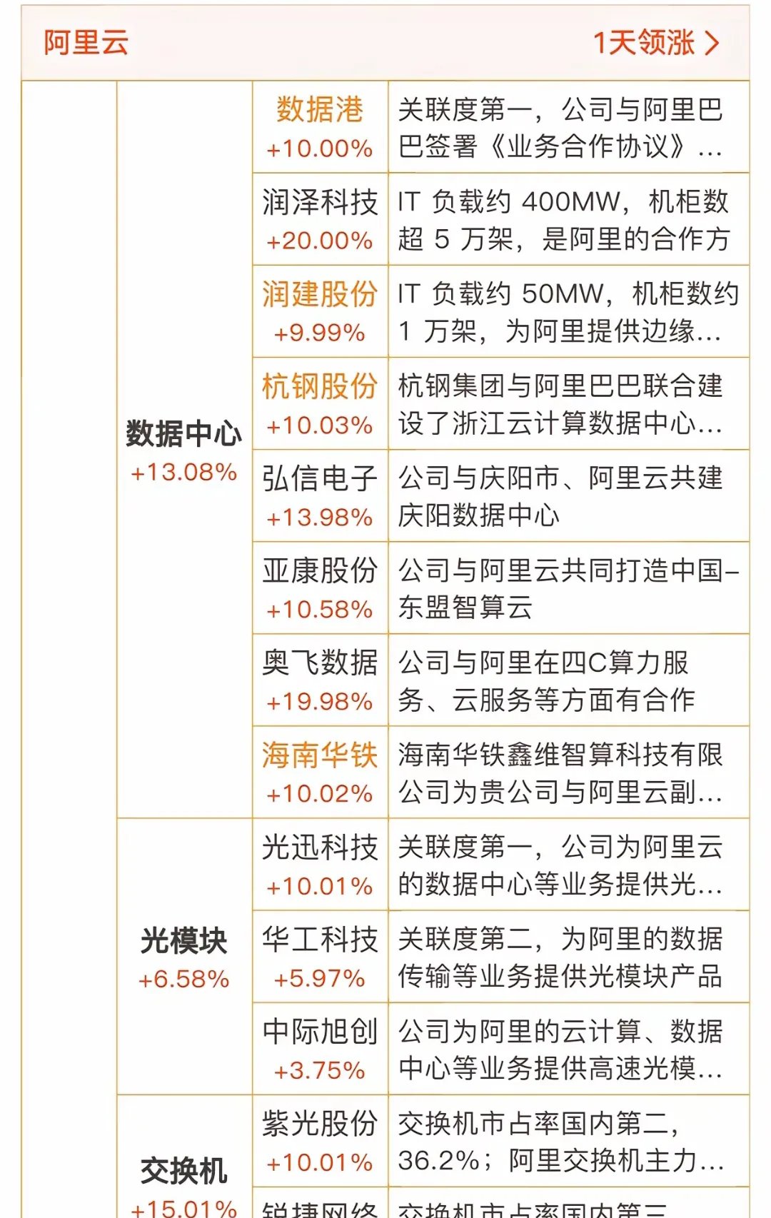 数字中国建设发展成就如何？国家数据局：截至6月，我国千兆宽带用户达2.26亿户，算力总规模位居全球第二