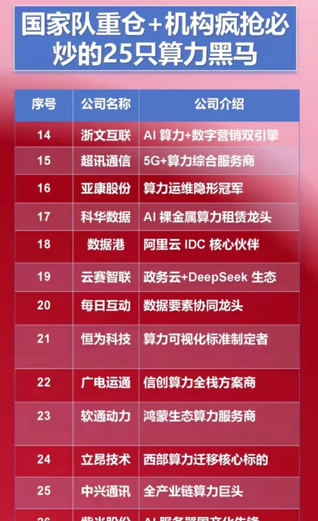 数字中国建设发展成就如何？国家数据局：截至6月，我国千兆宽带用户达2.26亿户，算力总规模位居全球第二