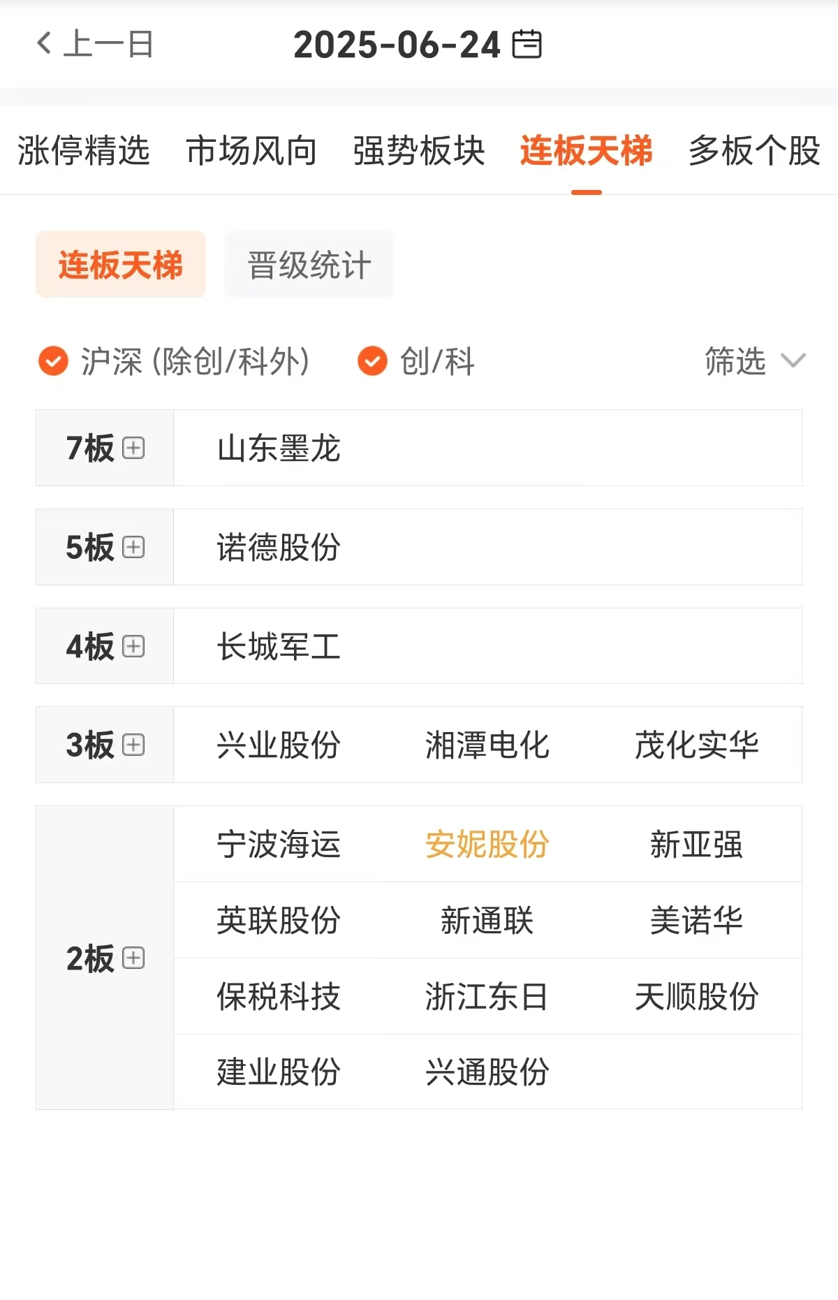 西高院:提升公司质量是市值管理的基础