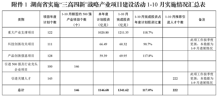 中控技术：PlantMart战略进展顺利