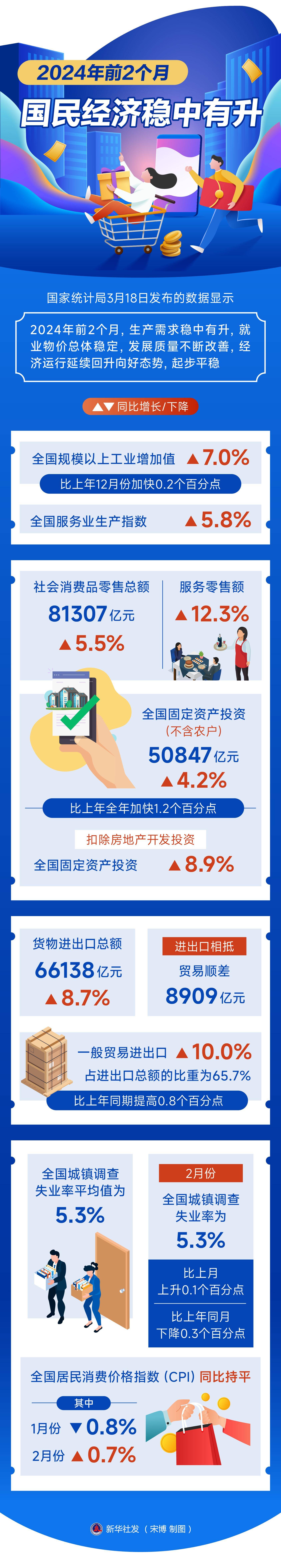 外资金融机构密集上调中国经济增速预测，原因何在？