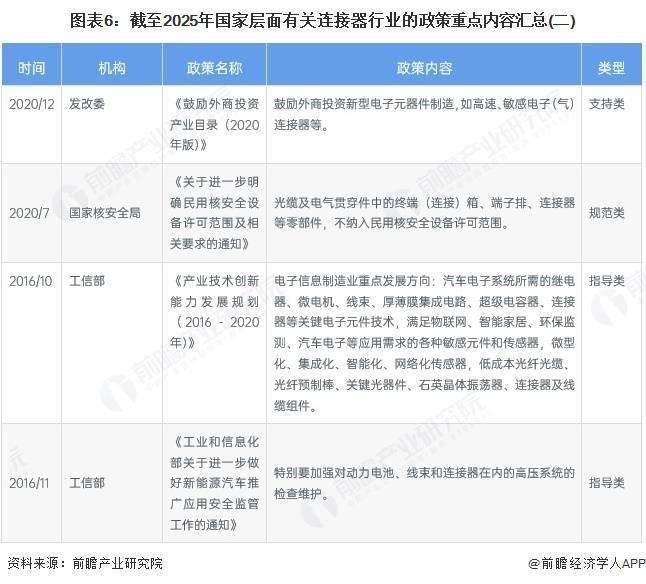 预见2025：《2025年中国医药流通行业全景图谱》（附市场现状、竞争格局和发展趋势等）