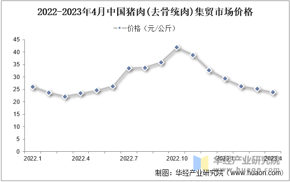 【投资视角】启示2025：中国生猪养殖行业投融资及兼并重组分析（附投融资事件、产业基金和兼并重组等）