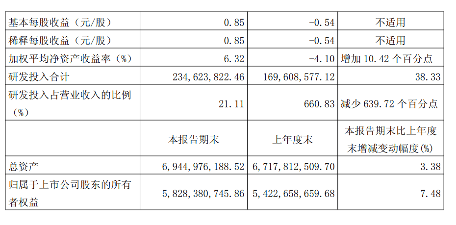 财报速递：中荣股份2025年半年度净利润7682.91万元