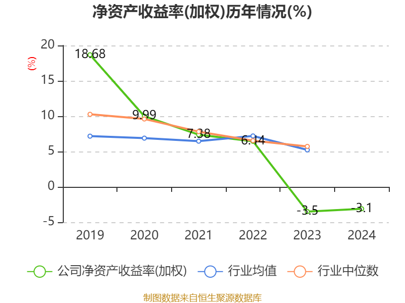 【投资视角】启示2024：中国环保设备行业投融资及兼并重组分析（附投融资事件、兼并重组等）