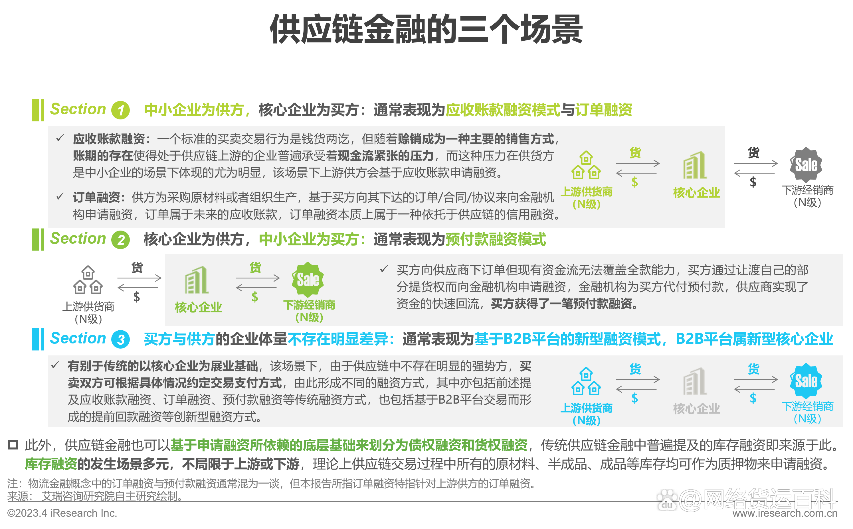 2025年中国供应链金融行业数字化现状 行业数字化规模稳步增长，企业数字化意识有待提升【组图】