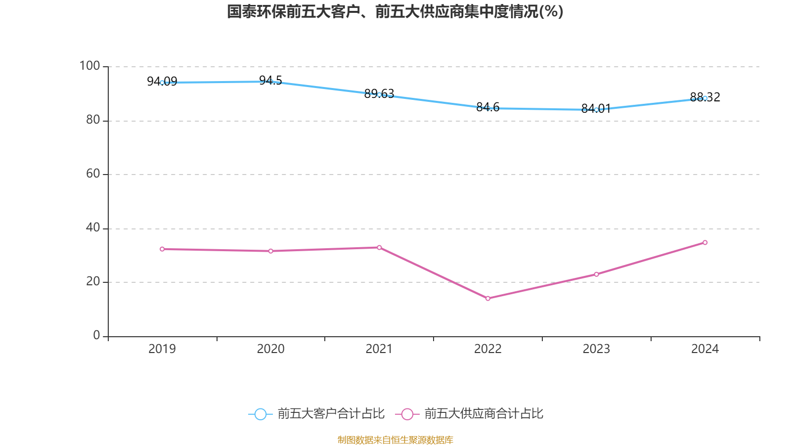 【投资视角】启示2024：中国环保设备行业投融资及兼并重组分析（附投融资事件、兼并重组等）