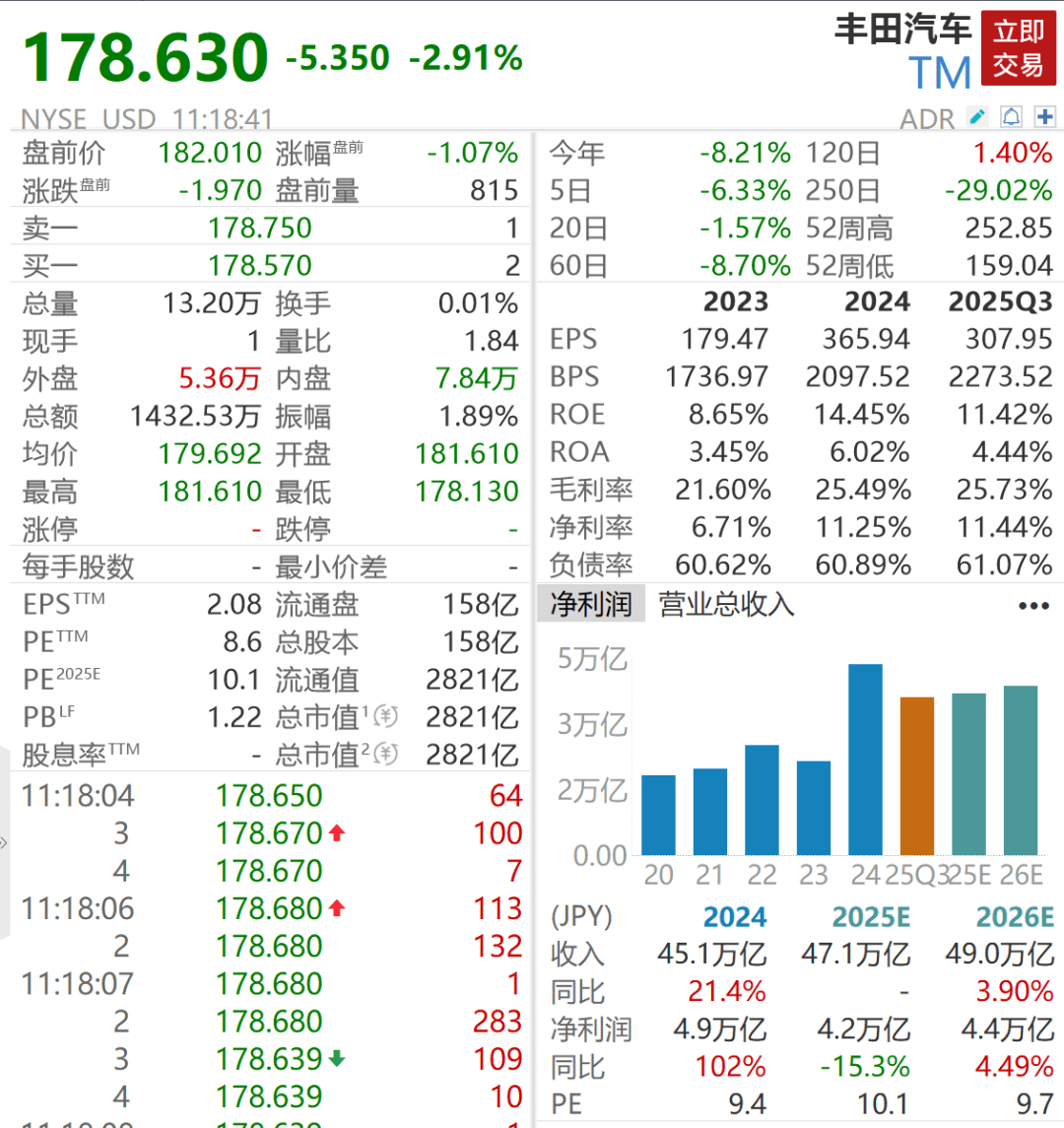 不好！突发大跌了