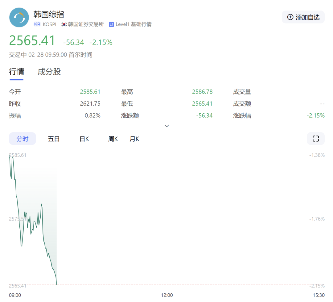 不好！突发大跌了