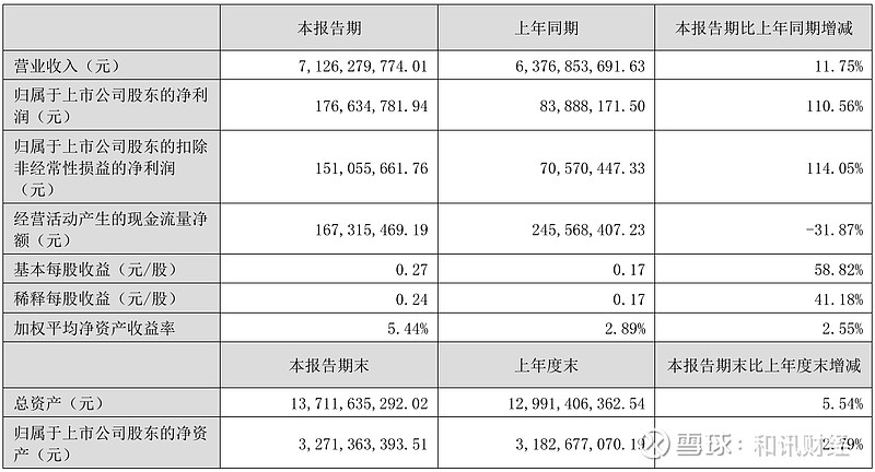 财报速递：大千生态2025年半年度净亏损1590.26万元