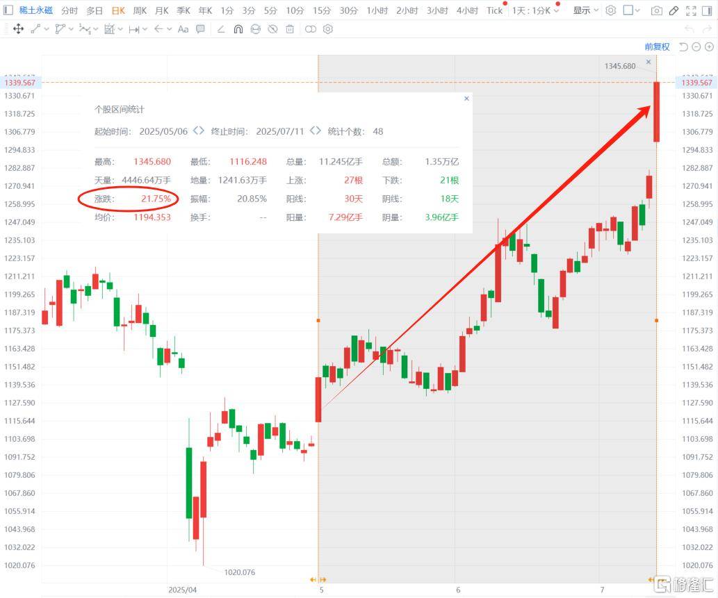 有色金属周报：稀土、钼价继续看多，锑价或迎拐点