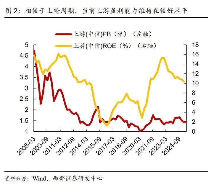 基础化工行业周报:“反内卷”再催化,农药行业开启三年“正风治卷”行动