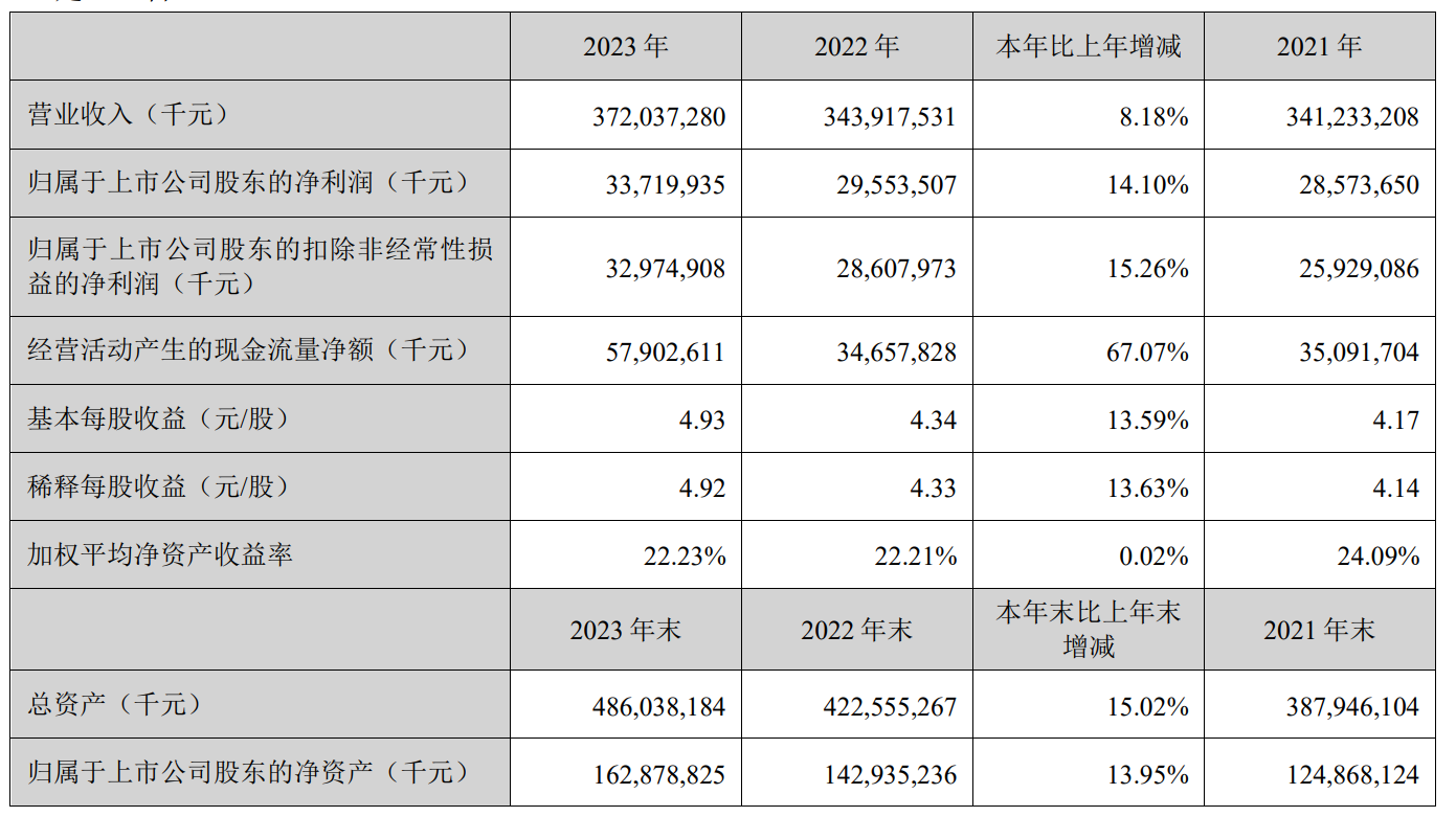财报速递：宁波精达2025年半年度净利润6505.27万元