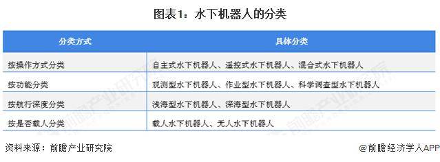 2025年中国水下机器人行业上市公司经营情况分析： 研发强度有待提高