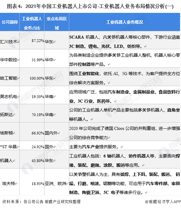 2025年中国水下机器人行业上市公司经营情况分析： 研发强度有待提高