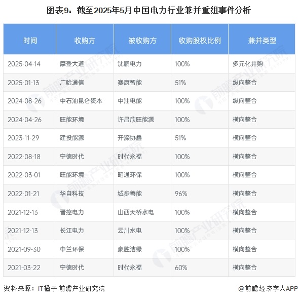 【投资视角】启示2025：中国火锅行业投融资及兼并重组分析（附投融资事件、产业基金和兼并重组等）