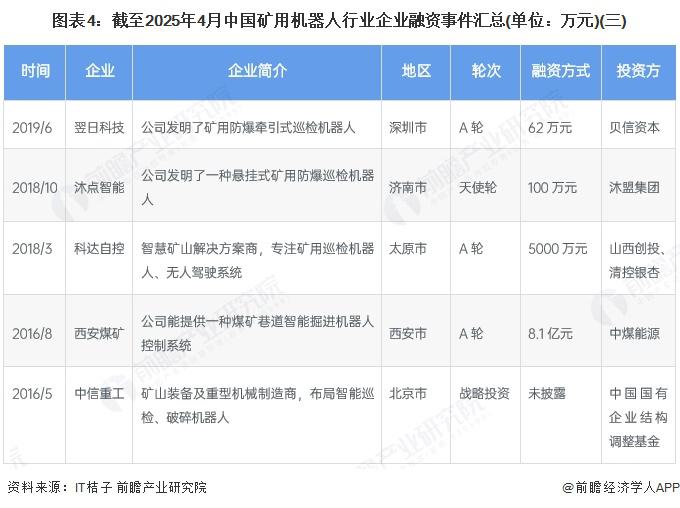 【投资视角】启示2025：中国火锅行业投融资及兼并重组分析（附投融资事件、产业基金和兼并重组等）
