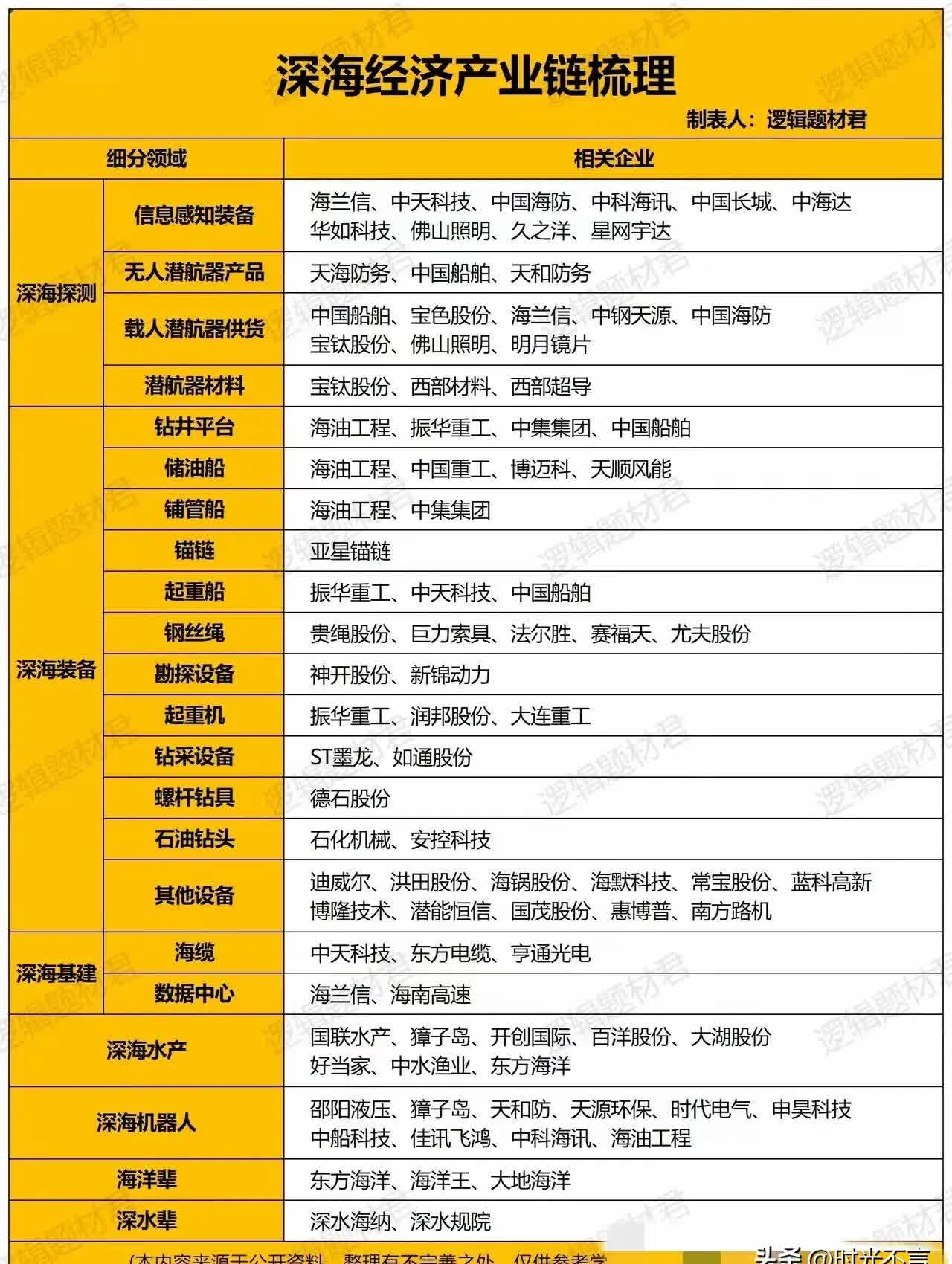 2025年中国水下机器人行业上市公司经营情况分析： 研发强度有待提高