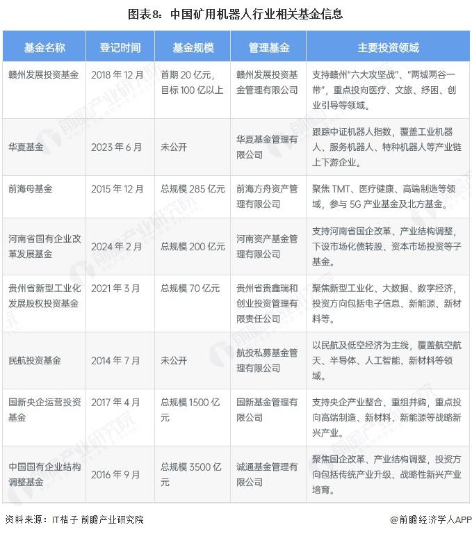 【投资视角】启示2025：中国火锅行业投融资及兼并重组分析（附投融资事件、产业基金和兼并重组等）