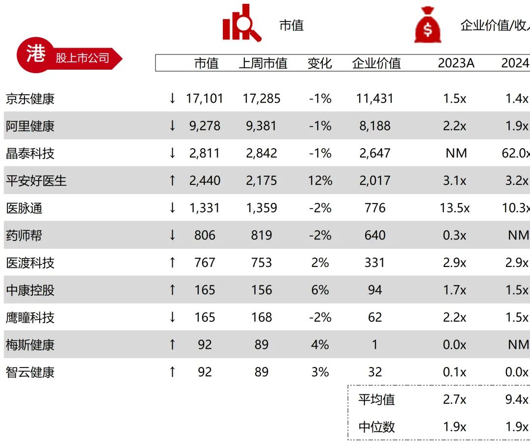 医药行业周报：IO 2.0赛道进展喜人，静待下半年产业催化