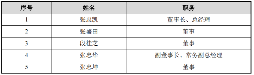 东盛金材：专利发明人履历或与技术背景“错配” 项目研发模式信披现疑云
