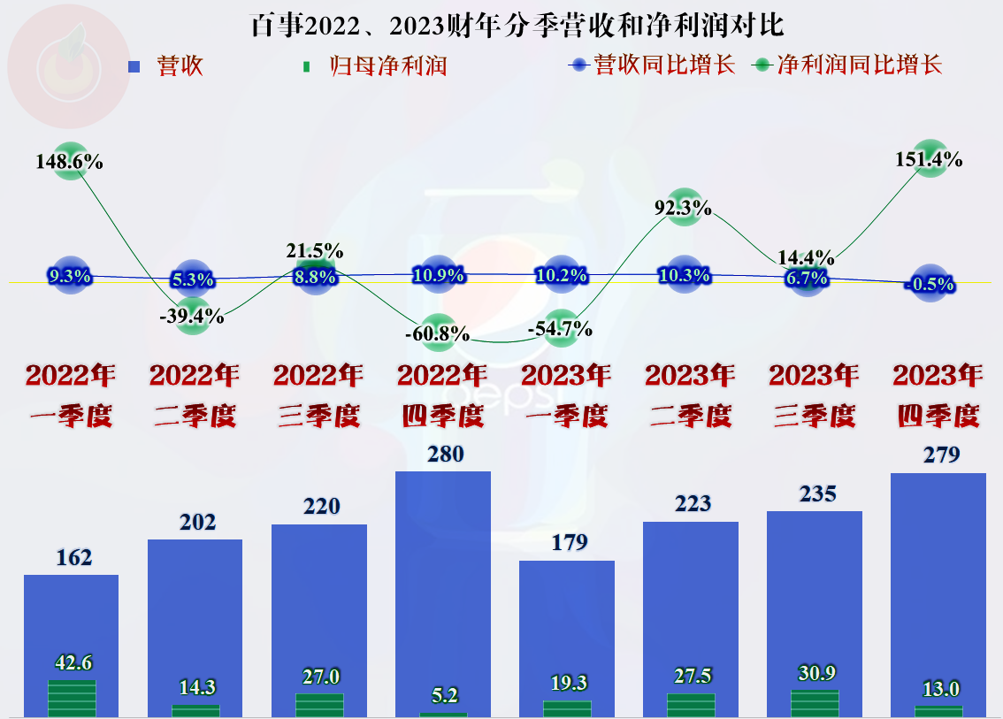 财报速递：深粮控股2025年半年度净利润1.76亿元