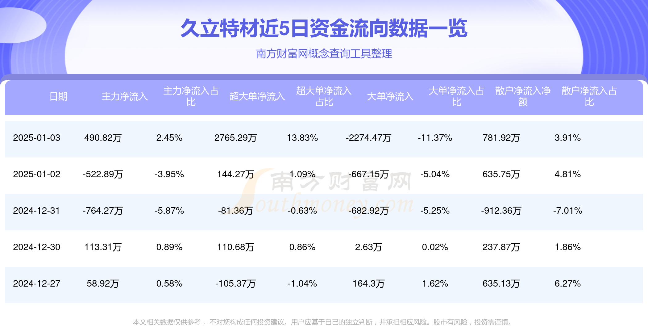 广大特材：截止8月10日股东户数为19,612户