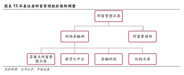 天玛智控：华泰证券投资者于8月8日调研我司