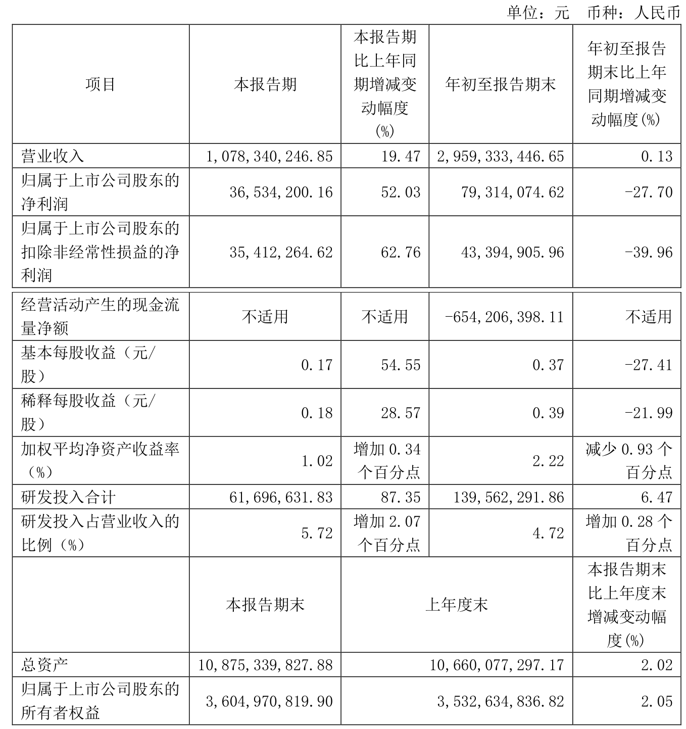 广大特材：截止8月10日股东户数为19,612户