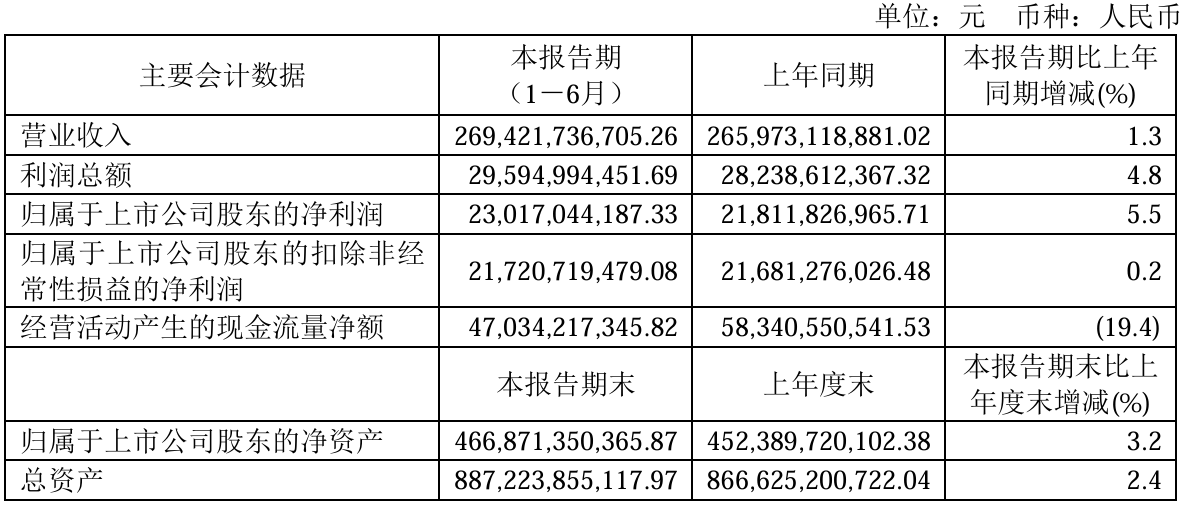 财报速递：若羽臣2025年半年度净利润7226.39万元