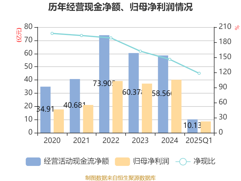 财报速递：ST中迪2025年半年度净亏损8484.67万元