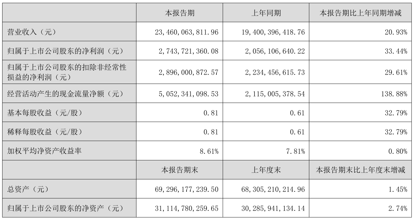财报速递：ST中迪2025年半年度净亏损8484.67万元