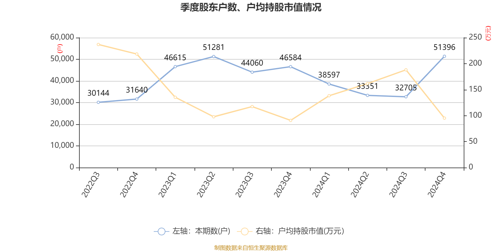 财报速递：若羽臣2025年半年度净利润7226.39万元