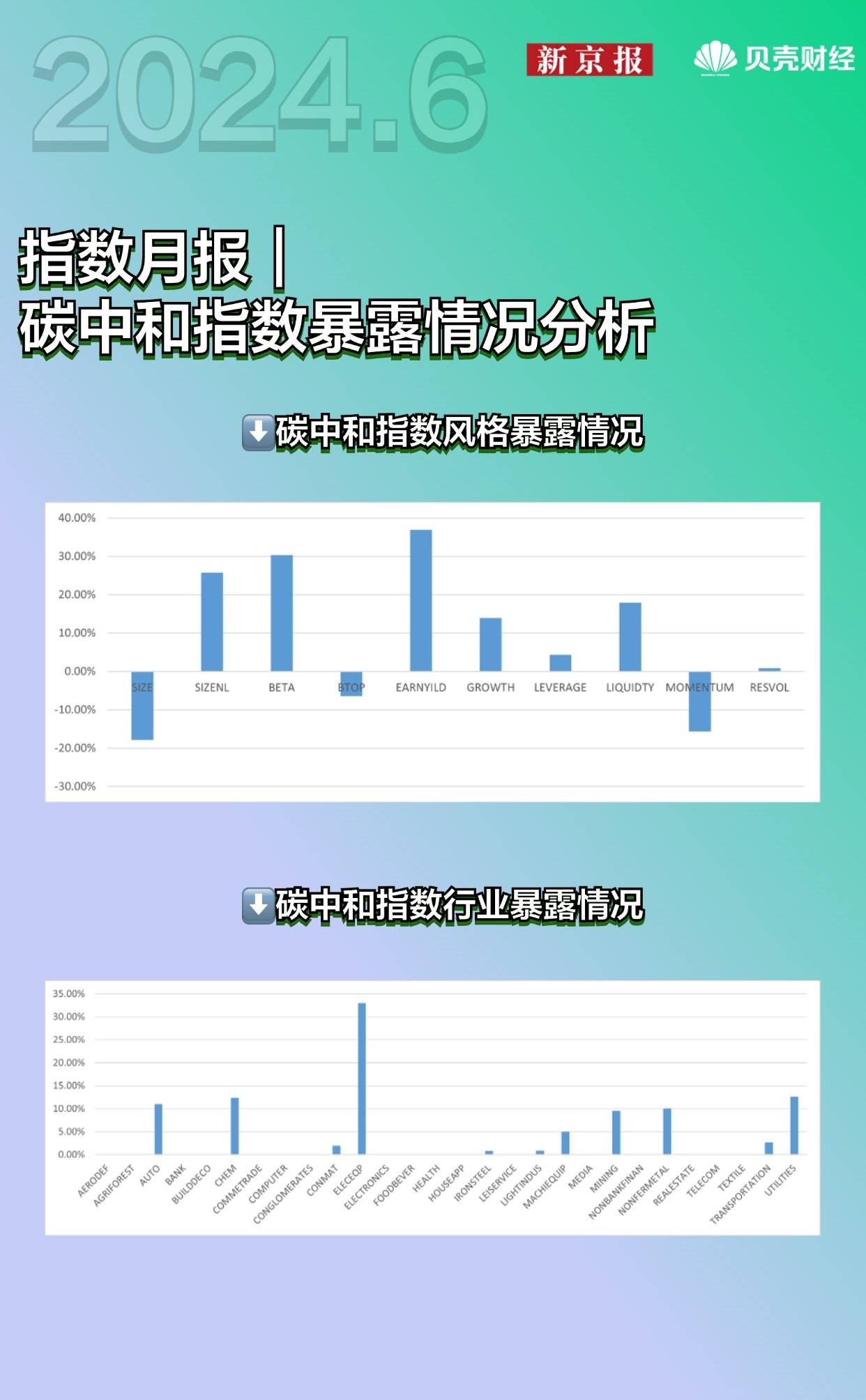 公用事业行业行业月报：七月行业动态报告-风光新增装机下滑，雅下水电工程开工