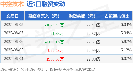 创业板融资余额增加29.55亿元 35股获融资客大手笔加仓